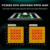 Mars-Hydro Grow Light FC 3000 - EVO 3'x3'