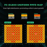 Mars-Hydro Grow Light FC E4800 - 4'x4'