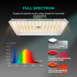 Mars-Hydro Grow Light TS 3000