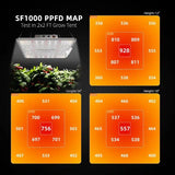 Spider-Farmer SF1000 LED Grow Light (2'x2'/3'x3')