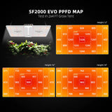 Spider Farmer® SF2000 Samsung EVO LED Grow Light (4'×2’/5'×3′)