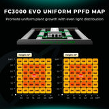 Mars-Hydro FC E3000EVO w/Controller - Complete Grow Kit (3'3"x3'.3"x5'11")