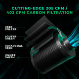 Mars-Hydro FC 3000EVO - Complete Grow Kit (3'3"x3'.3"x5'9")