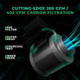 Mars-Hydro TSW 2000 - Complete Grow Kit (48"x48"x80")