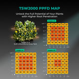 Mars-Hydro TSW 2000 - Complete Grow Kit (48"x48"x80")